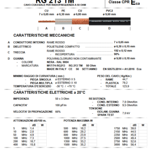 KABEL KONCENTR. RG-213 TM 9,5mm linka  rolka=100m// Dostępny tylko w Magazynie 2