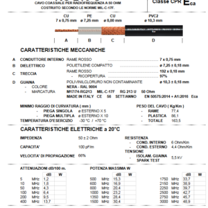 KABEL KONCENTR. RG-213U 10,3mm linka  MIL-C-17C rolka=100m// Dostępny tylko w Magazynie 2