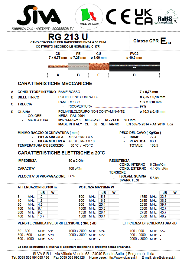 KABEL KONCENTR. RG-213U 10,3mm linka  MIL-C-17C rolka=100m// Dostępny tylko w Magazynie 2