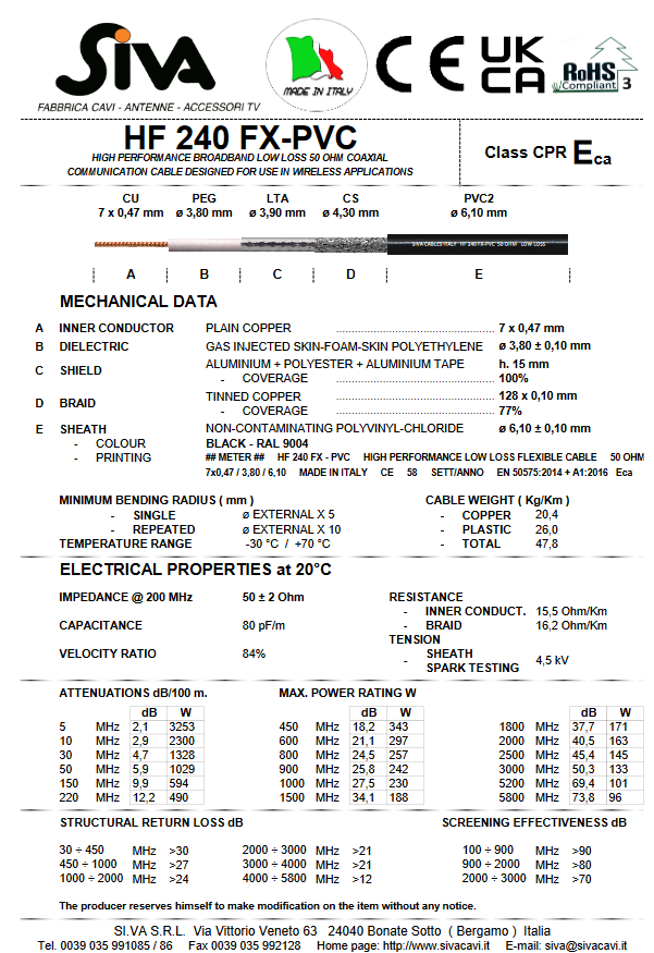 KABEL KONCENTR. LL HF240FX-PE 6,1mm  linka odp. Belden H155 szpula=500m