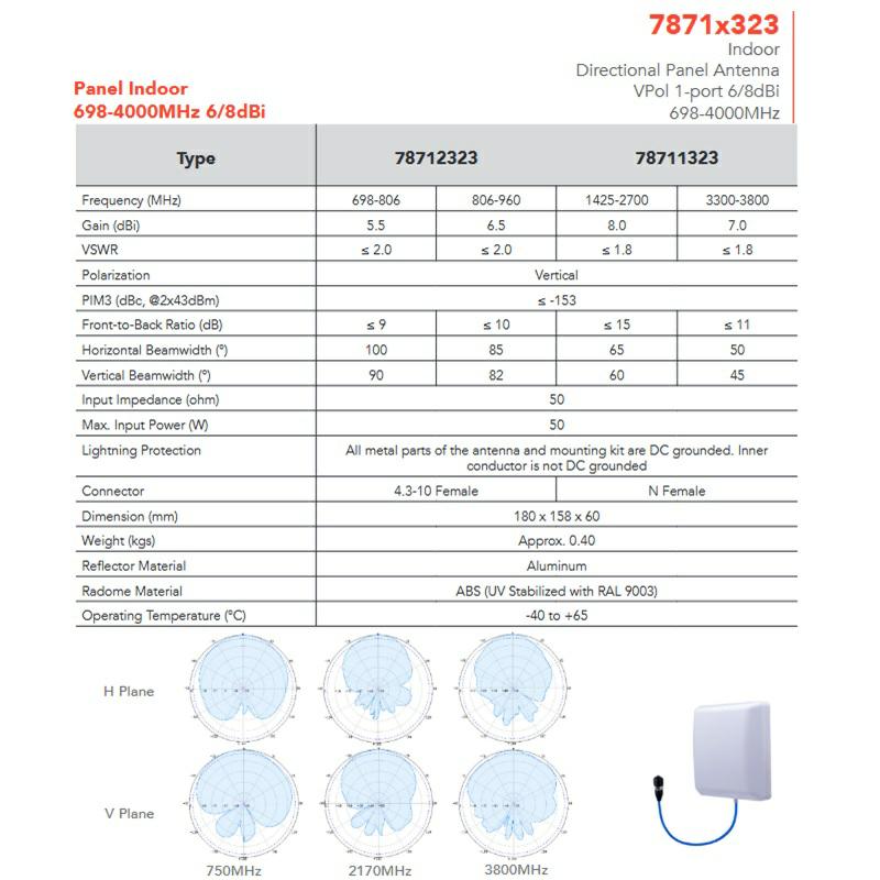 ANTENA INDOOR PANEL 698-960/1425-4000MHz  SISO 4.3-10F