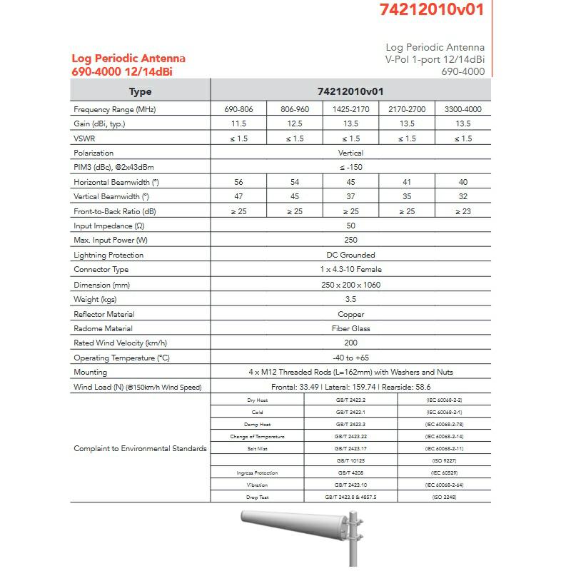 ANTENA KIERUNKOWA 690-4000MHz  11,5-13,5dBi 250W logoperiodic 4.3-10F