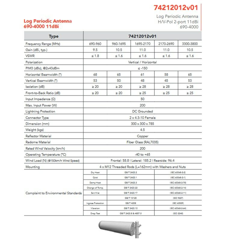 ANTENA KIERUNKOWA 690-4000MHz 11dBi 2  port logoperiodic 4.3-10F