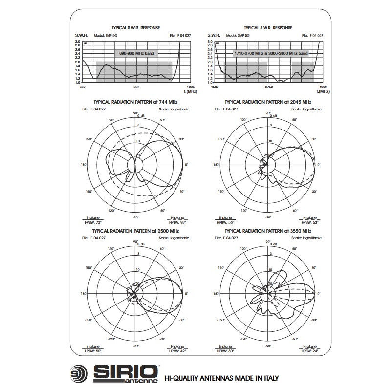 ANTENA LTE SMP-5G  PANELOWA 698-960 MHz  & 1710-3800 MHz  SMA-M kabel=30cm