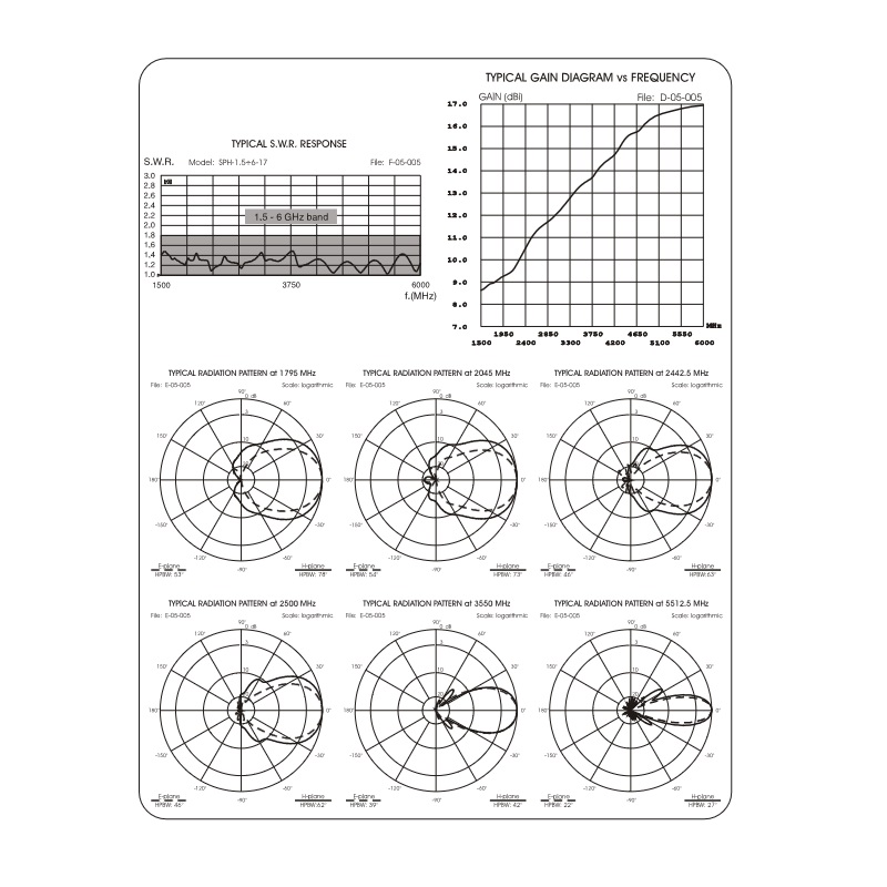 ANTENA LTE SPH 1,5-6 GHZ 17DBI  SZEROKOPASMOWA SMA-F ,CELL-LAN,5G