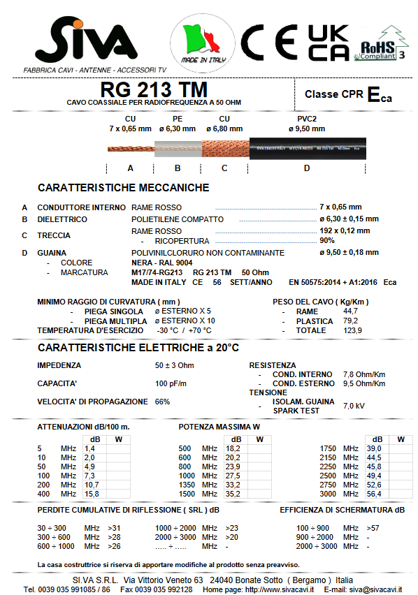 KABEL KONCENTR. RG-213 TM 9,5mm linka