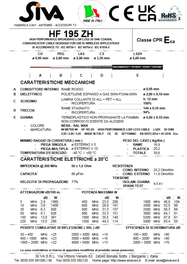 Prywatne: KABEL KONCENTR. LL HF195-ZH 5,0mm drut  ZeroHalogen