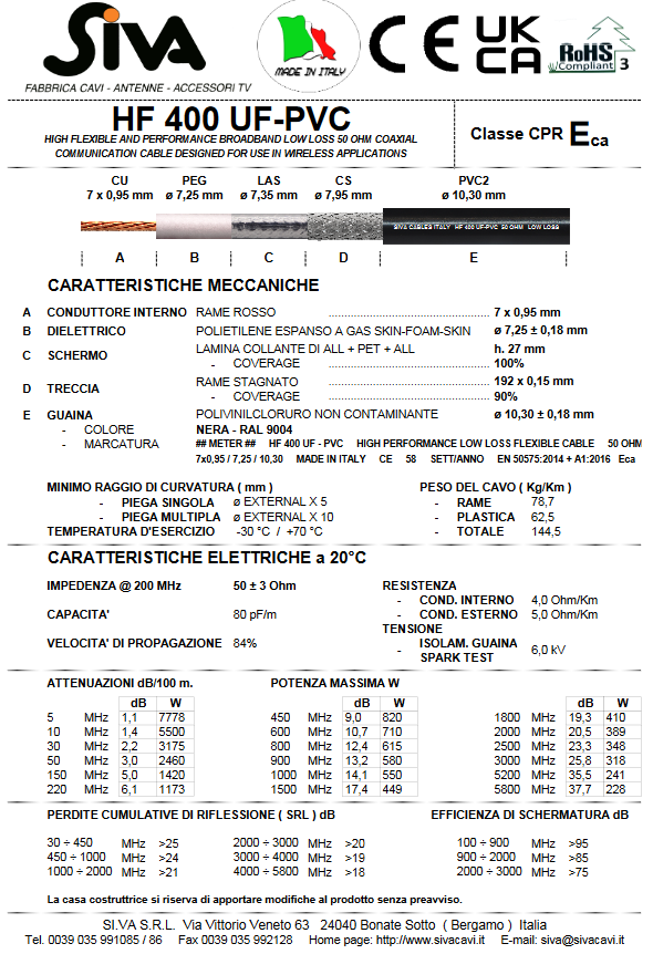 Prywatne: KABEL KONCENTR. LL HF400UF-PVC 10,3mm  linka szpula=500m