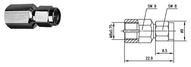 Prywatne: SMA-FME REDUKCJA M-M