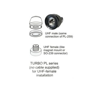 ANTENA SAM. CB PERFORMER-5000PL 196cm b/ kabla