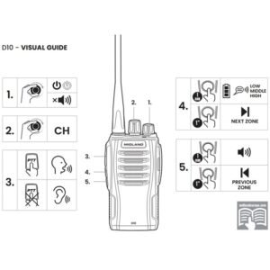 RADIO PMR/DPMR MIDLAND D10 cyfra/analog  2600 mAh