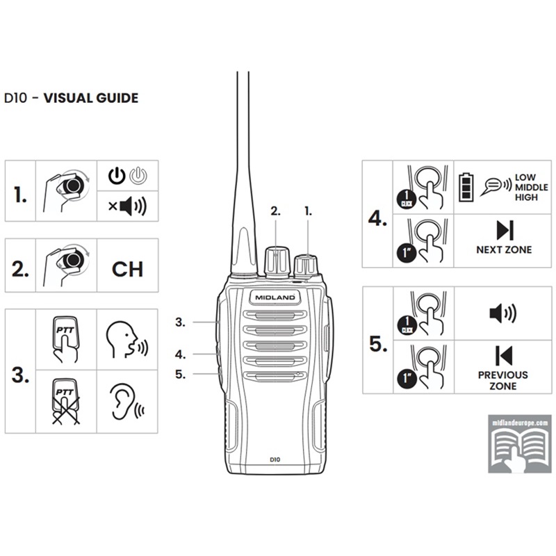 RADIO PMR/DPMR MIDLAND D10 cyfra/analog 2600 mAh